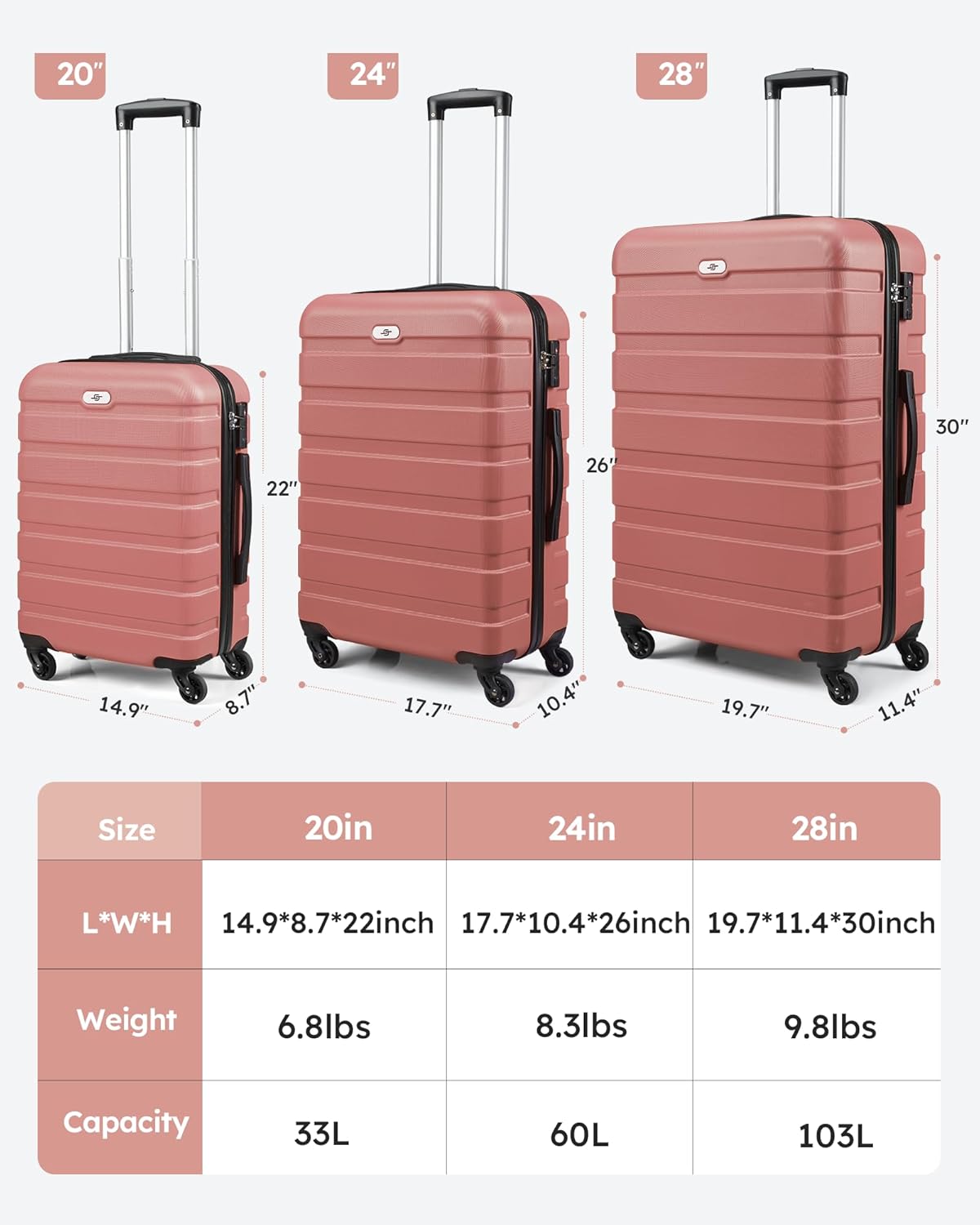 Suitour 3 piece Luggage Sets with Spinner Wheels,Hard Shell luggage sets for Women,20 24 28 inch Travel Luggage
